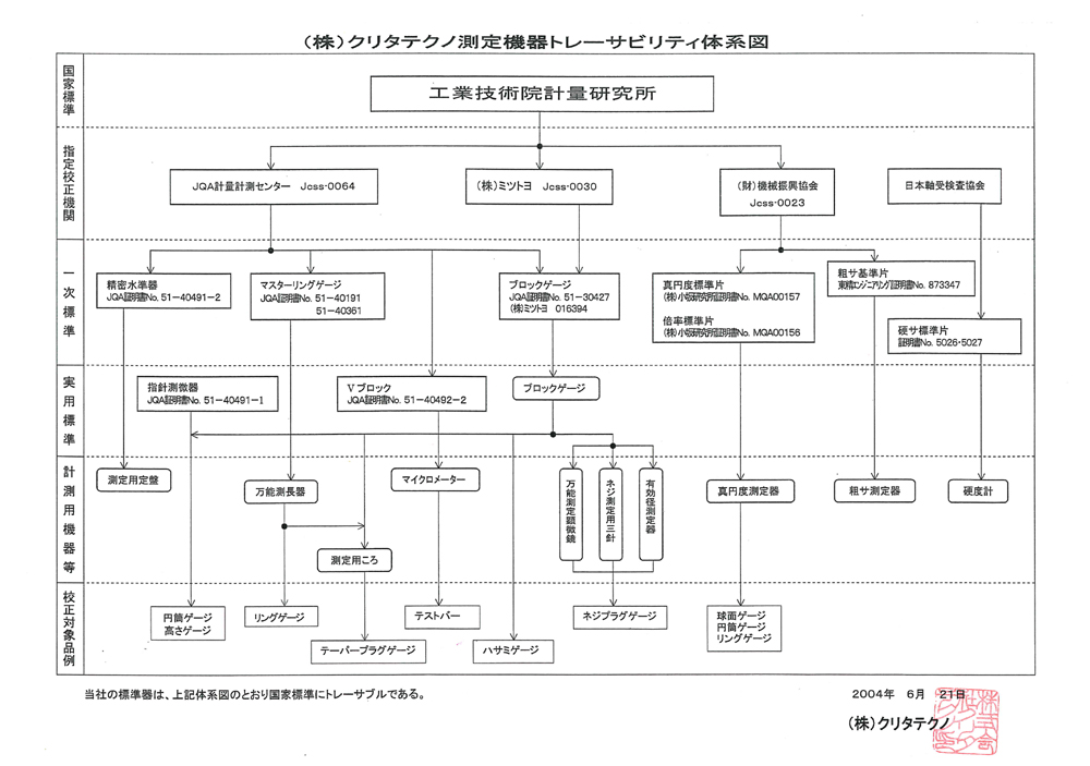 贈答 日本電産シンポ フォースゲージ 校正証明書+トレサビリティ体系図セット FGPX-0.5 1台 apsei.org.pt