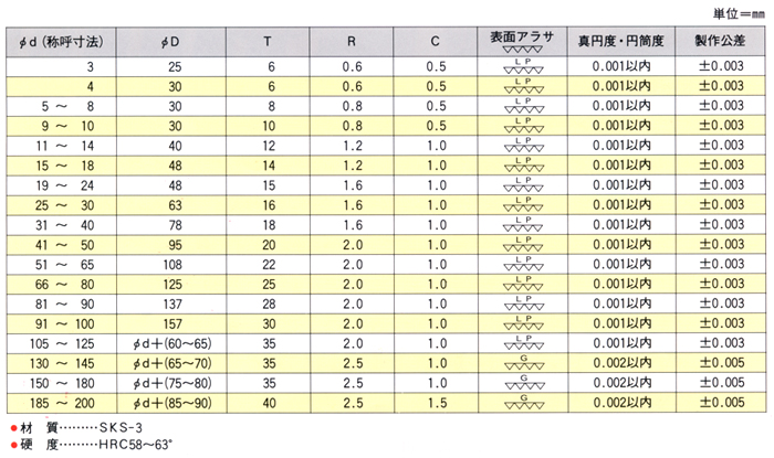 ＳＫ リングゲージ６９．０ｍｍ 〔品番:RG-69.0〕[8177994]：佐勘金物